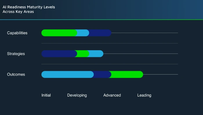  Unlock Your AI Potential with AIMI